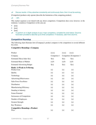 [Company] Business Plan



        Discuss results—if they advertise consistently and continuously there, then it must be working.
[Competitor] products only operate [describe the limitations of the competing product].
        - OR -
This market segment is not shared with any direct competitors. Competition does exist, however, in the
[industry / countries]. Competitors in this area are
    [xxx]
    [xxx]
    [xxx].
      To perform an in depth analysis of your major competitors, complete the chart below. Columns
      have been provided to describe up to three competitors. If necessary, add more columns.


Competitive Roundup
The following chart illustrates how [Company]'s product compares to the competition in several different
key areas.
Competitive Roundup—Company

Product                                                    [xxx]           [xxx]      [xxx]
Company                                                    Competitor 1    Competitor 2Competitor 3
Estimated 20[xx] Sales $[x]                                $[x]            $[x]        $[x]
Estimated Share of Market                                  [x]%            [x]%        [x]%
Estimated Advertising Budget                               $[x]            $[x]        $[x]
Rank: 1=Weak to 5=Strong
Product Line                                               [x]             [x]           [x]
Quality                                                    [x]             [x]           [x]
Technology                                                 [x]             [x]           [x]
Advertising Effectiveness                                  [x]             [x]           [x]
Sales Force Excellence                                     [x]             [x]           [x]
Distribution                                               [x]             [x]           [x]
Manufacturing Efficiency                                   [x]             [x]           [x]
Standing in Industry                                       [x]             [x]           [x]
Future Potential                                           [x]             [x]           [x]
Seriousness of Competition                                 [x]             [x]           [x]
Number of Employees                                        [x]             [x]           [x]
Greatest Strength                                          [x]             [x]           [x]
Key Weakness                                               [x]             [x]           [x]
Competitive Roundup—Product
Price                                                      [x]             [x]           [x]



CONFIDENTIAL - Subject to NDA                        57
 