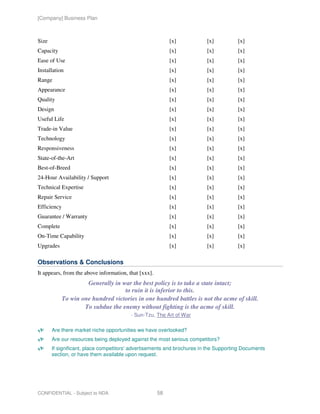 [Company] Business Plan



Size                                                       [x]           [x]          [x]
Capacity                                                   [x]           [x]          [x]
Ease of Use                                                [x]           [x]          [x]
Installation                                               [x]           [x]          [x]
Range                                                      [x]           [x]          [x]
Appearance                                                 [x]           [x]          [x]
Quality                                                    [x]           [x]          [x]
Design                                                     [x]           [x]          [x]
Useful Life                                                [x]           [x]          [x]
Trade-in Value                                             [x]           [x]          [x]
Technology                                                 [x]           [x]          [x]
Responsiveness                                             [x]           [x]          [x]
State-of-the-Art                                           [x]           [x]          [x]
Best-of-Breed                                              [x]           [x]          [x]
24-Hour Availability / Support                             [x]           [x]          [x]
Technical Expertise                                        [x]           [x]          [x]
Repair Service                                             [x]           [x]          [x]
Efficiency                                                 [x]           [x]          [x]
Guarantee / Warranty                                       [x]           [x]          [x]
Complete                                                   [x]           [x]          [x]
On-Time Capability                                         [x]           [x]          [x]
Upgrades                                                   [x]           [x]          [x]

Observations & Conclusions
It appears, from the above information, that [xxx].
                      Generally in war the best policy is to take a state intact;
                                    to ruin it is inferior to this.
             To win one hundred victories in one hundred battles is not the acme of skill.
                     To subdue the enemy without fighting is the acme of skill.
                                         - Sun-Tzu, The Art of War

       Are there market niche opportunities we have overlooked?
       Are our resources being deployed against the most serious competitors?
       If significant, place competitors' advertisements and brochures in the Supporting Documents
       section, or have them available upon request.




CONFIDENTIAL - Subject to NDA                         58
 