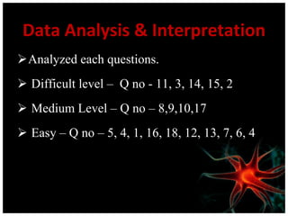 Data Analysis & Interpretation Analyzed each questions. Difficult level –  Q no - 11, 3, 14, 15, 2 Medium Level – Q no – 8,9,10,17 Easy – Q no – 5, 4, 1, 16, 18, 12, 13, 7, 6, 4 