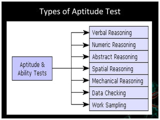 Types of Aptitude Test 