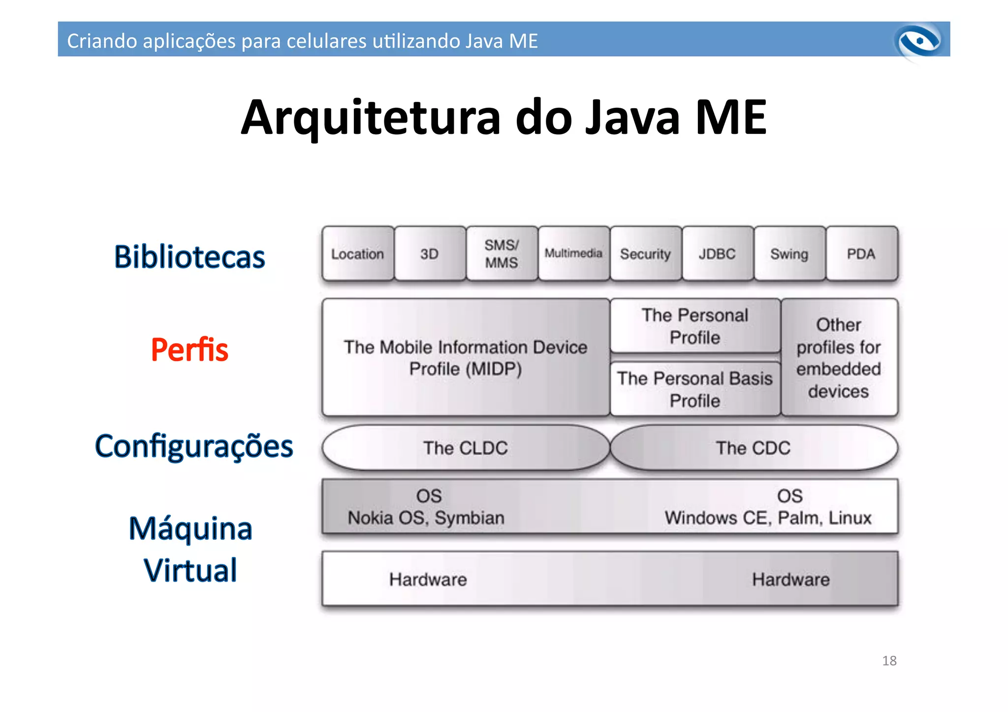 Arquitetura	
  do	
  Java	
  ME	
  
18	
  
Criando	
  aplicações	
  para	
  celulares	
  u3lizando	
  Java	
  ME	
  
 