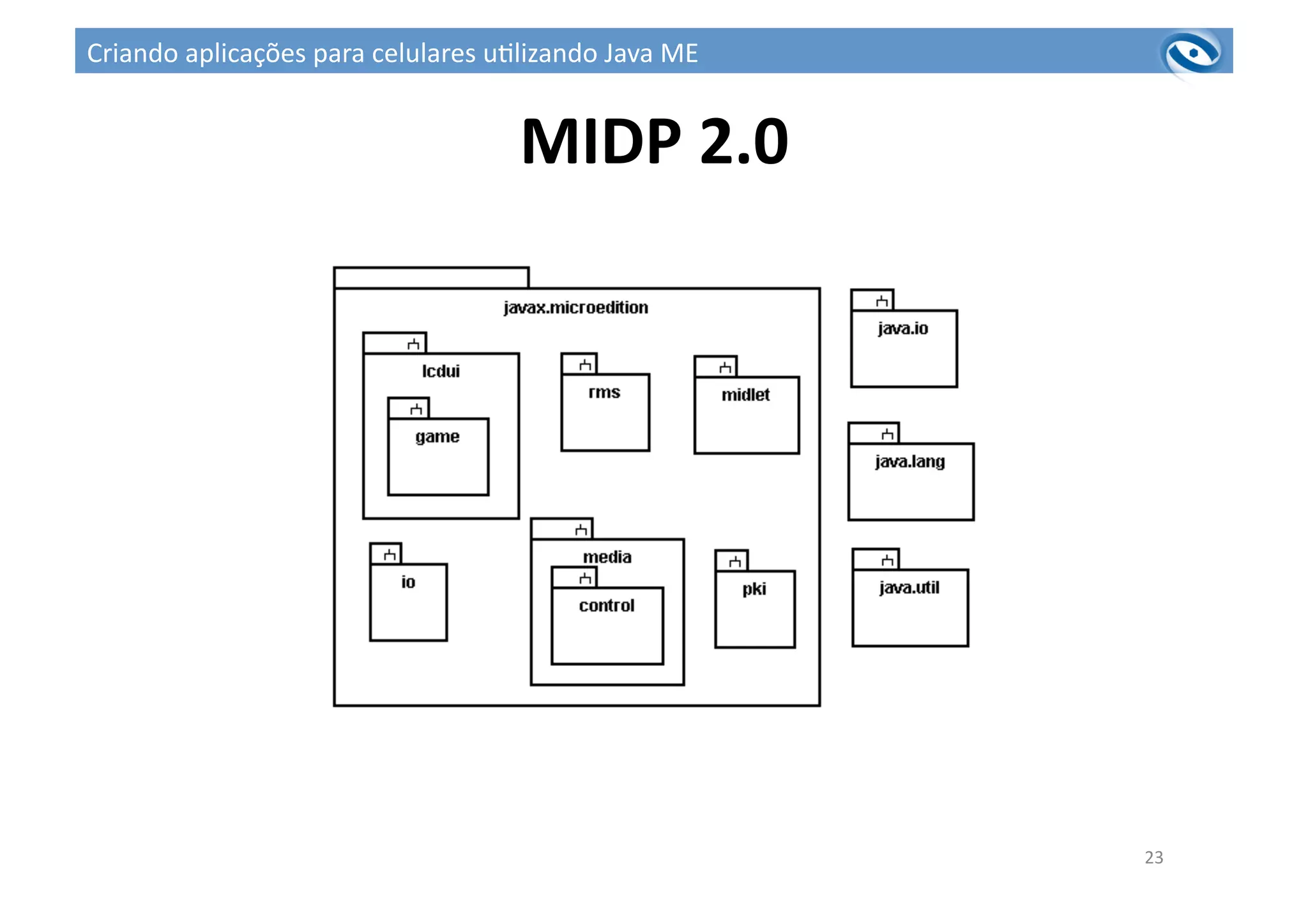MIDP	
  2.0	
  
23	
  
Criando	
  aplicações	
  para	
  celulares	
  u3lizando	
  Java	
  ME	
  
 