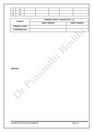 GITAM INSTITUTE OF PHARMACY Page 13
8 60
9 90
10 120
TABLET
CORRELATION COEFFICIENT (r)
ZERO ORDER FIRST ORDER
FORMULATED
COMMERCIAL
REPORT:
 
