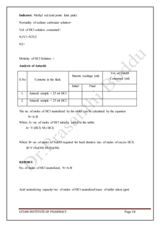 GITAM INSTITUTE OF PHARMACY Page 18
Indicator: Methyl red (end point: faint pink)
Normality of sodium carbonate solution=
Vol. of HCl solution consumed=
N1V1=N2V2
N2=
Molarity of HCl Solution =
Analysis of Antacid:
S.No Contents in the flask
Burette readings (ml)
Vol. of NaOH
Consumed (ml)
Initial Final
1. Antacid sample + 25 ml HCl
2. Antacid sample + 25 ml HCl
The no. of moles of HCl neutralized by the tablet can be calculated by the equation
N=A-B
Where A= no. of moles of HCl initially added to the tablet
A= V (HCl) M ( HCl)
Where B= no .of moles of NaOH required for back titration (no. of moles of excess HCl)
B=V (NaOH) M (NaOH)
REPORT:
No. of moles of HCl neutralized, N=A-B
Acid neutralizing capacity=no. of moles of HCl neutralized/mass of tablet taken (gm)
 