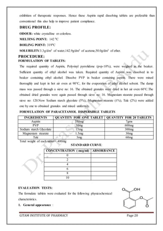 GITAM INSTITUTE OF PHARMACY Page 20
exhibition of therapeutic responses. Hence these Aspirin rapid dissolving tablets are preferable than
conventional this also help to improve patient compliance.
DRUG PROFILE:
ODOUR: white crystalline or colorless.
MELTING POINT: 142 0C
BOILING POINT: 3190C
SOLUBILITY:3.3g/dm3 of water,142.9g/dm3 of acetone,50.0g/dm3 of ether.
PROCEDURE:
FORMULATION OF TABLETS:
The required quantity of Aspirin, Polyvinyl pyrrolidone (pvp-10%), were weighed in the beaker.
Sufficient quantity of ethyl alcohol was taken. Required quantity of Aspirin was dissolved in to
beaker containing ethyl alcohol. Dissolve PVP in beaker containing aspirin. There were mixed
thoroughly and kept in hot air oven at 90°C, for the evaporation of ethyl alcohol solvent. The damp
mass was passed through a sieve no: 16. The obtained granules were dried in hot air oven 60°C.The
obtained dried granules were again passed through sieve no: 16. Magnesium stearate passed through
sieve no: 120.Now Sodium starch glycolate (5%), Magnesium stearate (1%), Talc (2%) were added
one by one to obtained granules and mixed uniformly.
FORMULATION OF PARACETAMOL DISPERSIBLE TABLETS
INGREDIENTS QUANTITY FOR ONE TABLET QUANTITY FOR 20 TABLETS
Aspirin 350mg 7gms
PVP 30mg 600mg
Sodium starch Glycolate 15mg 300mg
Magnesium stearate 1.5mg 30mg
Talc 3mg 60mg
Total weight of each tablet= 400mg
STANDARD CURVE:
CONCENTRATION ( mcg/ml) ABSORBANCE
0
2
4
6
8
10
EVALUATION TESTS:
The formulate tablets were evaluated for the following physicochemical
characteristics.
1. General appearance :
 