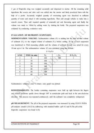 GITAM INSTITUTE OF PHARMACY Page 30
2 gm of Ibuprofen drug was weighed accurately and dispensed in mortar. All the remaining solid
ingredients like acacia and citric acid was added into the mortar and finely powdered them with the
help of a pestle. Accurately weighed quantity of sweetening agent was dissolved in sufficient
quantity of water and mixed it with remaining ingredients. Then add enough vehicles to make into a
smooth cream. Then add required quantity of amaranth red and flavouring agent and finally the
volume was made to 100ml by adding water by shaking the bottle. The prepared suspension was
evaluated by conducting evaluation tests.
EVALUATION OF IBUPROFEN SUSPENSION:
SEDIMENTATION VOLUME: Sedimentation volume (F) is nothing but the ratio of final volume
of sediment (Vu) to the original volume of sediment (Vo) before settling. 50 ml of each suspension
was transferred to 50ml measuring cylinder and the volume of sediment formed was noted for every
10 min up to 1 hr. The sedimentation volume (F) was calculated using the formula:
F=Vu/Vo
S.NO TIME (in min) Vo Vu F=Vu/Vo
1 0 100 100 1
2 10 100
3 20 100
4 30 100
5 40 100
6 50 100
7 60 100
Sedimentation volume(y axis) Vs time(x axis) graph was plotted.
REDISPERSIBILITY: The bottles containing suspension were held up right between the fingers
and rotated clockwise upside down through 180º in semicircular path and back in the anti-clockwise
direction. This process was repeated continuously until the sediment was completely redispersed.
pH MEASUREMENT: The pH of the prepared suspension was measured by using ELICO INDIA
pH analyzer (model L1612) by calibrating with standard buffers (pH 4.3 and 9).The pH of the
ibuprofen suspension was found to be
 