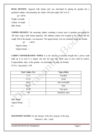 GITAM INSTITUTE OF PHARMACY Page 4
BULK DENSITY: Apparent bulk density (ρb) was determined by placing the granules into a
graduated cylinder and measuring the volume (Vb) and weight (M) “as it is”.
pb = M/Vb
Weight of sample =
Volume of sample =
Bulk density =
TAPPED DENSITY: The measuring cylinder containing a known mass of granules was tapped for
100 times using a bulk density apparatus. The minimum volume (Vt) occupied in the cylinder and the
weight (M) of the granules was measured. The tapped density (pt) was calculated using the formula.
pb = M/Vb
Tapped volume =
Tapped density =
CARR’S CONSOLIDATION INDEX: It is the measure of potential strength that a power could
build up in its arch in a hopper and also the ease with which such an arch could be broken.
Compressibility index of the granules was determined by using the formula.
CI (%) = [(pt-pt/pt)] x 100
Carr’s index (%) Type of flow
5-15 Excellent
12-16 Good
18-21 Fair to passable
23-35 Poor
33-38 Very poor
>40 Extremely poor
Bulk density =
Tapped density =
CI =
HAUSENER’S RATIO: It is the measure of the flow property of the drug.
Hausener’s ratio = pt/pb
 