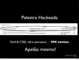 Palestra Hackeada
Dinf & C3SL infra estrutura - 999 vontos
Apelão mesmo!
14
 