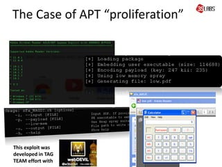 The Case of APT “proliferation”

This exploit was
developed in TAG
TEAM effort with

 