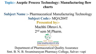 Topic:- Aseptic Process Technology: Manufacturing flow
charts
Subject Name :- Pharmaceutical Manufacturing Technology
Subject Code:- MQA204T
Department of Pharmaceutical Quality Assurance
Smt. B. N. B. Swaminarayan Pharmacy College, Salvav–vapi
Presented by:-
Machhi Dhruvi A.
2nd sem M.Pharm.
 