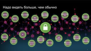 10
Надо видеть больше, чем обычно
Сетевые
сервера
ОС
Рутера и
свитчи
Мобильные
устройства
Принтеры
VoIP
телефоны
Виртуальные
машины
Клиентские
приложения
Файлы
Пользователи
Web
приложения
Прикладные
протоколы
Сервисы
Вредоносное
ПО
Сервера
управления
ботнетами
Уязвимости
NetFlow
Сетевое
поведение
Процессы
 
