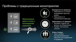 12
Проблемы с традиционным мониторингом
Admin
Базируется на правилах
•  Зависимость от сложно
создаваемых вручную
правил
•  Зависимость от
человеческого фактора
Зависимость от времени
•  Занимает недели или
месяцы на обнаружение
•  Требует постоянного
тюнинга
Security
Team
Очень сложно
•  Часто требует
квалифицированный
персонал для управления
и поддержки
111010000 110 0111
Невозможно
идти в ногу с
последними
угрозами
 