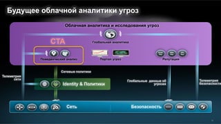 13
Безопасность WWWСеть
Identity & Политики
Будущее облачной аналитики угроз
Облачная аналитика и исследования угроз
Web
Rep
IPS
Rep
Email
Rep
Репутация
Глобальная аналитика
Портал угроз
Сетевые политики
Телеметрия
безопасности
Телеметрия
сети
Поведенческий анализ
Глобальные данные об
угрозах
CTA
 