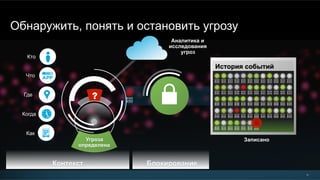 14
Обнаружить, понять и остановить угрозу
?
Аналитика и
исследования
угроз
Угроза
определена
История событий
Как
Что
Кто
Где
Когда
Контекст
Записано
Блокирование
 