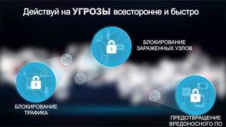БЛОКИРОВАНИЕ
ТРАФИКА
БЛОКИРОВАНИЕ
ЗАРАЖЕННЫХ УЗЛОВ
ПРЕДОТВРАЩЕНИЕ
ВРЕДОНОСНОГО ПО
Действуй на всесторонне и быстро
 
