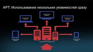 4
APT: Использование нескольких уязвимостей сразу
 