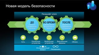 8
Новая модель безопасности
ДО
Обнаружение
Блокирование
Защита
ВО ВРЕМЯ ПОСЛЕ
Контроль
Применение
Усиление
Видимость
Сдерживание
Устранение
Ландшафт угроз
Сеть Оконечные
устройства
Мобильные
устройства
Виртуальные
машины
Облако
В определенный
момент Непрерывно
 
