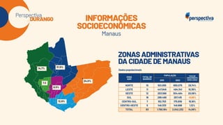 Perspectiva Durango: Eleições Manaus 2024