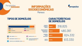 Perspectiva Durango: Eleições Manaus 2024