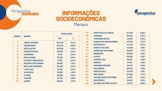 Perspectiva Durango: Eleições Manaus 2024