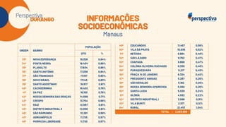 Perspectiva Durango: Eleições Manaus 2024