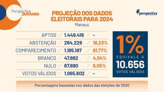 Perspectiva Durango: Eleições Manaus 2024