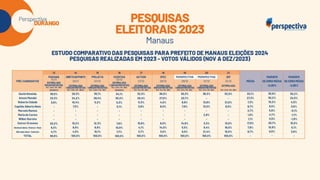 Perspectiva Durango: Eleições Manaus 2024