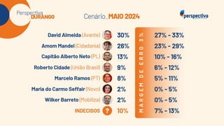 Perspectiva Durango: Eleições Manaus 2024