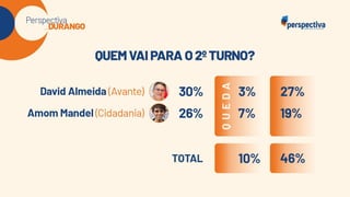 Perspectiva Durango: Eleições Manaus 2024