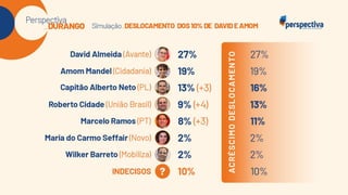 Perspectiva Durango: Eleições Manaus 2024