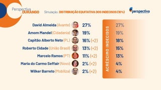 Perspectiva Durango: Eleições Manaus 2024