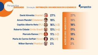 Perspectiva Durango: Eleições Manaus 2024