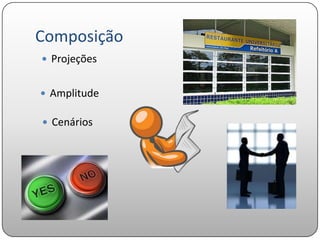 Composição
 Projeções


 Amplitude

 Cenários
 