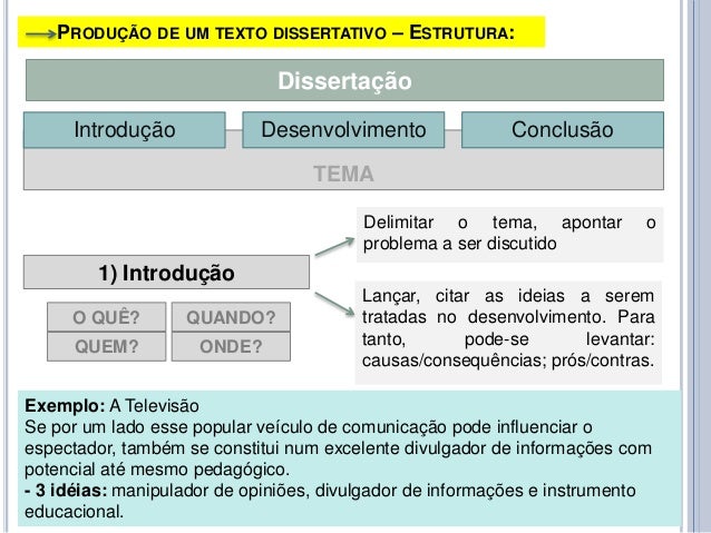 Como fazer uma dissertação correta