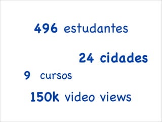 496 estudantes

           24 cidades
            




9 cursos
 150k video views
 