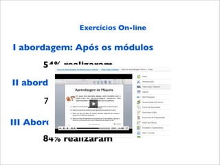 Exercícios On-line

I abordagem: Após os módulos
      54% realizaram
II abordagem: Após a aula
                        




      71% realizaram

III Abordagem: Durante o vídeo
      84% realizaram
 