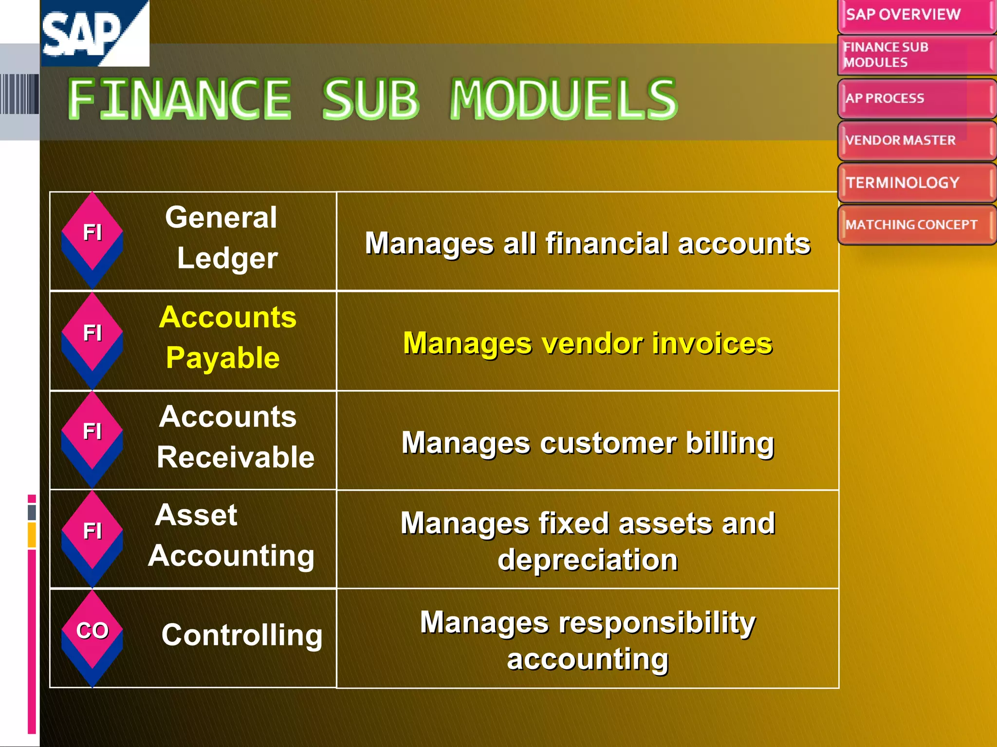 Manages vendor invoices Manages responsibility accounting Manages all financial accounts Manages customer billing Manages fixed assets and depreciation Accounts Receivable FI Controlling Accounts Payable Asset  Accounting FI CO FI General Ledger FI 
