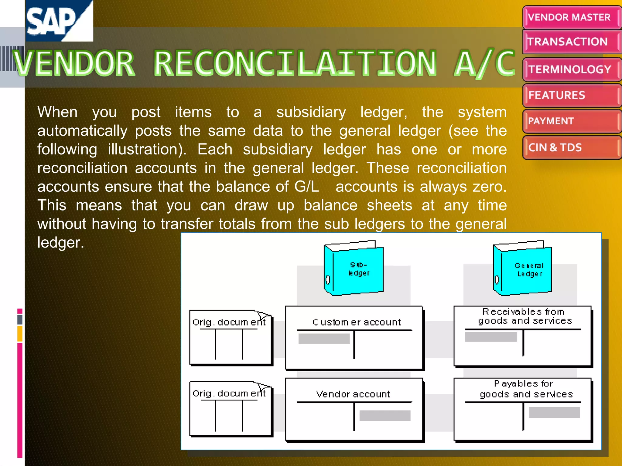 When you post items to a subsidiary ledger, the system automatically posts the same data to the general ledger (see the following illustration). Each subsidiary ledger has one or more reconciliation accounts in the general ledger. These reconciliation accounts ensure that the balance of G/L  accounts is always zero. This means that you can draw up balance sheets at any time without having to transfer totals from the sub ledgers to the general ledger. 