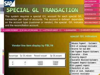 The system requires a special G/L account for each special G/L  transaction per chart of accounts. The account is defined  dependent on the account type (customer or vendor), the special  G/L indicator and the reconciliation account. special  G/L indicators   Vendor line item display by FBL1N   