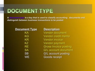 Document Type Description KA Vendor document KG Vendor credit memo KR Vendor invoice KZ Vendor payment RE Gross Invoice posting SA G/L account document SB G/L account posting WE Goods receipt A  document type  is a key that is used to classify accounting  documents and distinguish between business transactions to be posted 