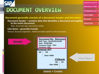 Document generally consists of a document header and line items.  Document header – contains data that identifies a document and applies to the entire document. Date , Document type ,Document number Line items – generally include   Amount ,Account assignment , Additional details specific to the transaction Document No:  SAxxxxxx DOC Type ; SA,KR,KZ,KG,RE Date:  05/06/2004 Company Code:  TC01 Currency: USD Header Line Items Debits = Credits Revenue A/C Citibank DR DR CR CR Bank 10000 Sale 10000 