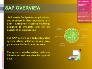 SAP stands for Systems, Applications, and Products in data processing is a ERP – Enterprise Resource Planning; designed to integrate and run all aspects of an organization The SAP system is a fully-integrated system where activities in one area generate activities in another area The system provides online, real-time information and one place for input of data 