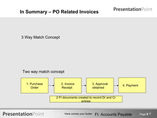 In Summary – PO Related Invoices




3 Way Match Concept




 Two way match concept


  1. Purchase         2. Invoice                  3. Approval     4. Payment
     Order            Receipt                     obtained


                 2 FI documents created to record Dr and Cr
                                  entries



                         Here comes your footer    FI: Accounts Payable        Page 6 6
 