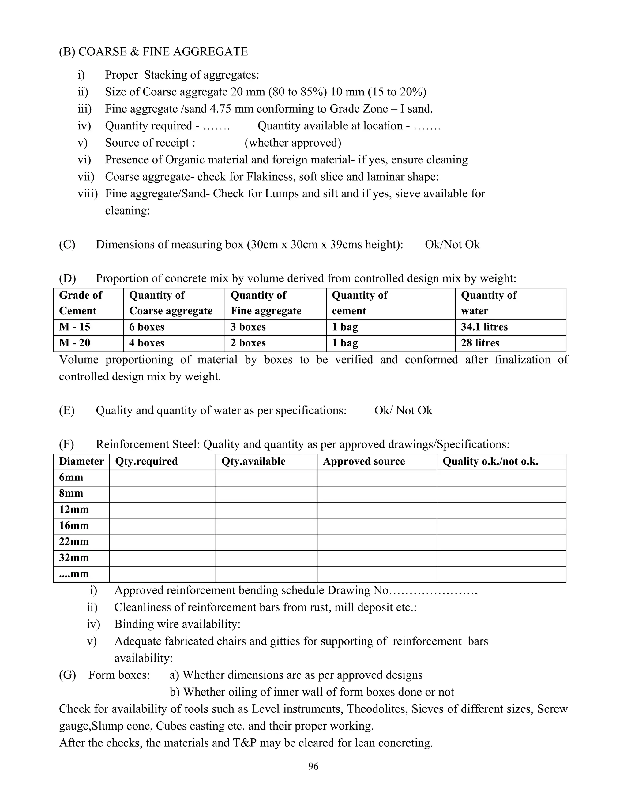 96
(B) COARSE & FINE AGGREGATE
i) Proper Stacking of aggregates:
ii) Size of Coarse aggregate 20 mm (80 to 85%) 10 mm (15 to 20%)
iii) Fine aggregate /sand 4.75 mm conforming to Grade Zone – I sand.
iv) Quantity required - ……. Quantity available at location - …….
v) Source of receipt : (whether approved)
vi) Presence of Organic material and foreign material- if yes, ensure cleaning
vii) Coarse aggregate- check for Flakiness, soft slice and laminar shape:
viii) Fine aggregate/Sand- Check for Lumps and silt and if yes, sieve available for
cleaning:
(C) Dimensions of measuring box (30cm x 30cm x 39cms height): Ok/Not Ok
(D) Proportion of concrete mix by volume derived from controlled design mix by weight:
Grade of
Cement
Quantity of
Coarse aggregate
Quantity of
Fine aggregate
Quantity of
cement
Quantity of
water
M - 15 6 boxes 3 boxes 1 bag 34.1 litres
M - 20 4 boxes 2 boxes 1 bag 28 litres
Volume proportioning of material by boxes to be verified and conformed after finalization of
controlled design mix by weight.
(E) Quality and quantity of water as per specifications: Ok/ Not Ok
(F) Reinforcement Steel: Quality and quantity as per approved drawings/Specifications:
Diameter Qty.required Qty.available Approved source Quality o.k./not o.k.
6mm
8mm
12mm
16mm
22mm
32mm
....mm
i) Approved reinforcement bending schedule Drawing No………………….
ii) Cleanliness of reinforcement bars from rust, mill deposit etc.:
iv) Binding wire availability:
v) Adequate fabricated chairs and gitties for supporting of reinforcement bars
availability:
(G) Form boxes: a) Whether dimensions are as per approved designs
b) Whether oiling of inner wall of form boxes done or not
Check for availability of tools such as Level instruments, Theodolites, Sieves of different sizes, Screw
gauge,Slump cone, Cubes casting etc. and their proper working.
After the checks, the materials and T&P may be cleared for lean concreting.
 