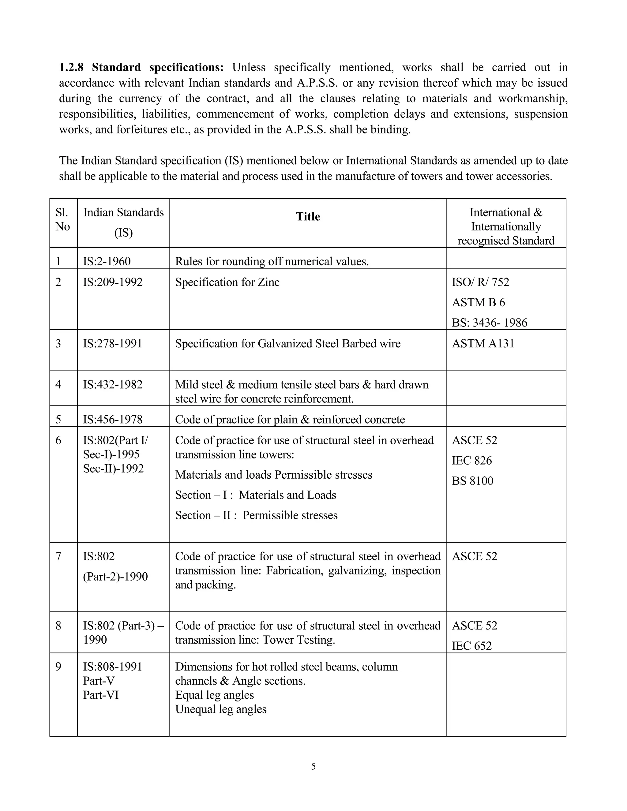 5
1.2.8 Standard specifications: Unless specifically mentioned, works shall be carried out in
accordance with relevant Indian standards and A.P.S.S. or any revision thereof which may be issued
during the currency of the contract, and all the clauses relating to materials and workmanship,
responsibilities, liabilities, commencement of works, completion delays and extensions, suspension
works, and forfeitures etc., as provided in the A.P.S.S. shall be binding.
The Indian Standard specification (IS) mentioned below or International Standards as amended up to date
shall be applicable to the material and process used in the manufacture of towers and tower accessories.
Sl.
No
Indian Standards
(IS)
Title International &
Internationally
recognised Standard
1 IS:2-1960 Rules for rounding off numerical values.
2 IS:209-1992 Specification for Zinc ISO/ R/ 752
ASTM B 6
BS: 3436- 1986
3 IS:278-1991 Specification for Galvanized Steel Barbed wire ASTM A131
4 IS:432-1982 Mild steel & medium tensile steel bars & hard drawn
steel wire for concrete reinforcement.
5 IS:456-1978 Code of practice for plain & reinforced concrete
6 IS:802(Part I/
Sec-I)-1995
Sec-II)-1992
Code of practice for use of structural steel in overhead
transmission line towers:
Materials and loads Permissible stresses
Section – I : Materials and Loads
Section – II : Permissible stresses
ASCE 52
IEC 826
BS 8100
7 IS:802
(Part-2)-1990
Code of practice for use of structural steel in overhead
transmission line: Fabrication, galvanizing, inspection
and packing.
ASCE 52
8 IS:802 (Part-3) –
1990
Code of practice for use of structural steel in overhead
transmission line: Tower Testing.
ASCE 52
IEC 652
9 IS:808-1991
Part-V
Part-VI
Dimensions for hot rolled steel beams, column
channels & Angle sections.
Equal leg angles
Unequal leg angles
 