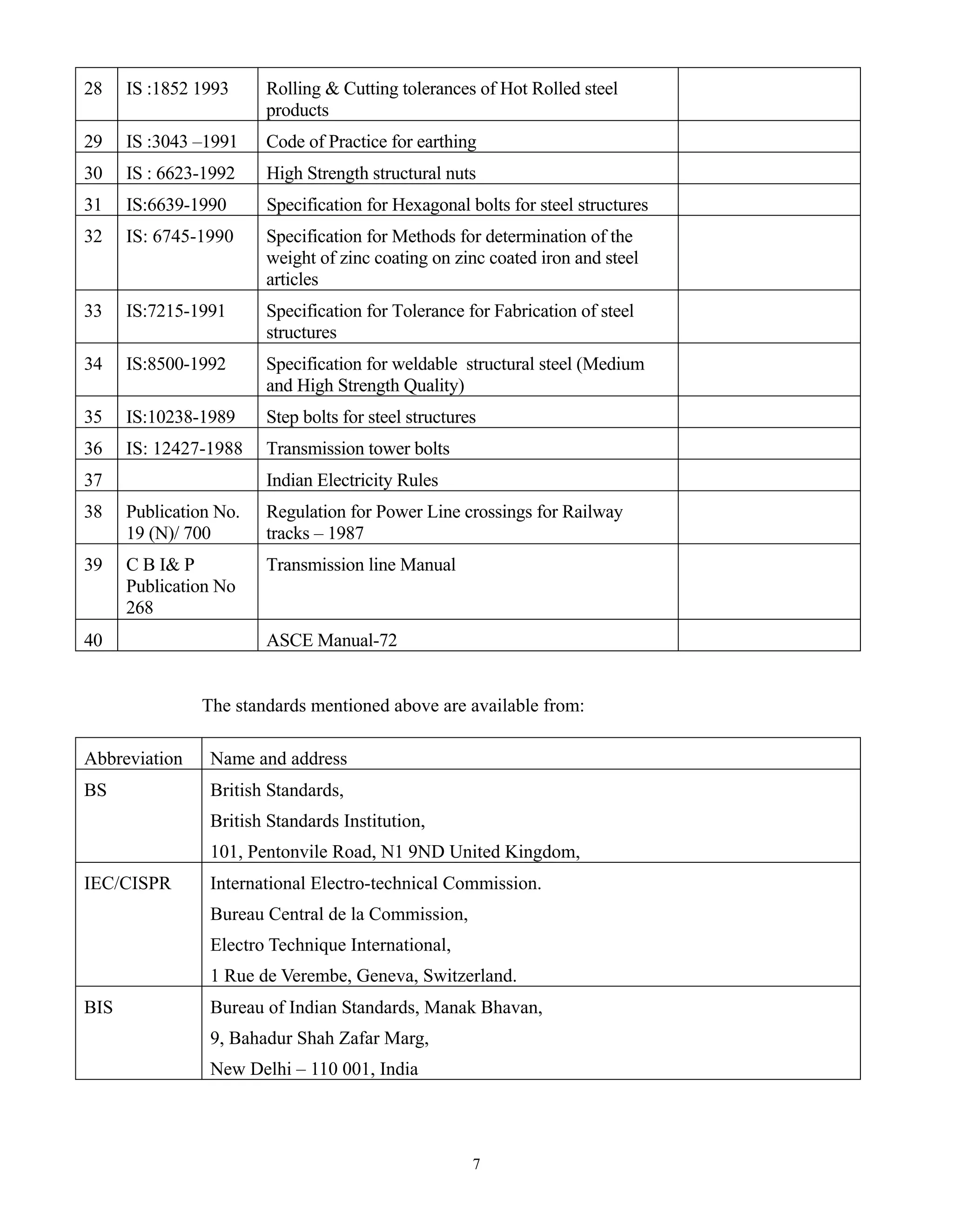 7
28 IS :1852 1993 Rolling & Cutting tolerances of Hot Rolled steel
products
29 IS :3043 –1991 Code of Practice for earthing
30 IS : 6623-1992 High Strength structural nuts
31 IS:6639-1990 Specification for Hexagonal bolts for steel structures
32 IS: 6745-1990 Specification for Methods for determination of the
weight of zinc coating on zinc coated iron and steel
articles
33 IS:7215-1991 Specification for Tolerance for Fabrication of steel
structures
34 IS:8500-1992 Specification for weldable structural steel (Medium
and High Strength Quality)
35 IS:10238-1989 Step bolts for steel structures
36 IS: 12427-1988 Transmission tower bolts
37 Indian Electricity Rules
38 Publication No.
19 (N)/ 700
Regulation for Power Line crossings for Railway
tracks – 1987
39 C B I& P
Publication No
268
Transmission line Manual
40 ASCE Manual-72
The standards mentioned above are available from:
Abbreviation Name and address
BS British Standards,
British Standards Institution,
101, Pentonvile Road, N1 9ND United Kingdom,
IEC/CISPR International Electro-technical Commission.
Bureau Central de la Commission,
Electro Technique International,
1 Rue de Verembe, Geneva, Switzerland.
BIS Bureau of Indian Standards, Manak Bhavan,
9, Bahadur Shah Zafar Marg,
New Delhi – 110 001, India
 