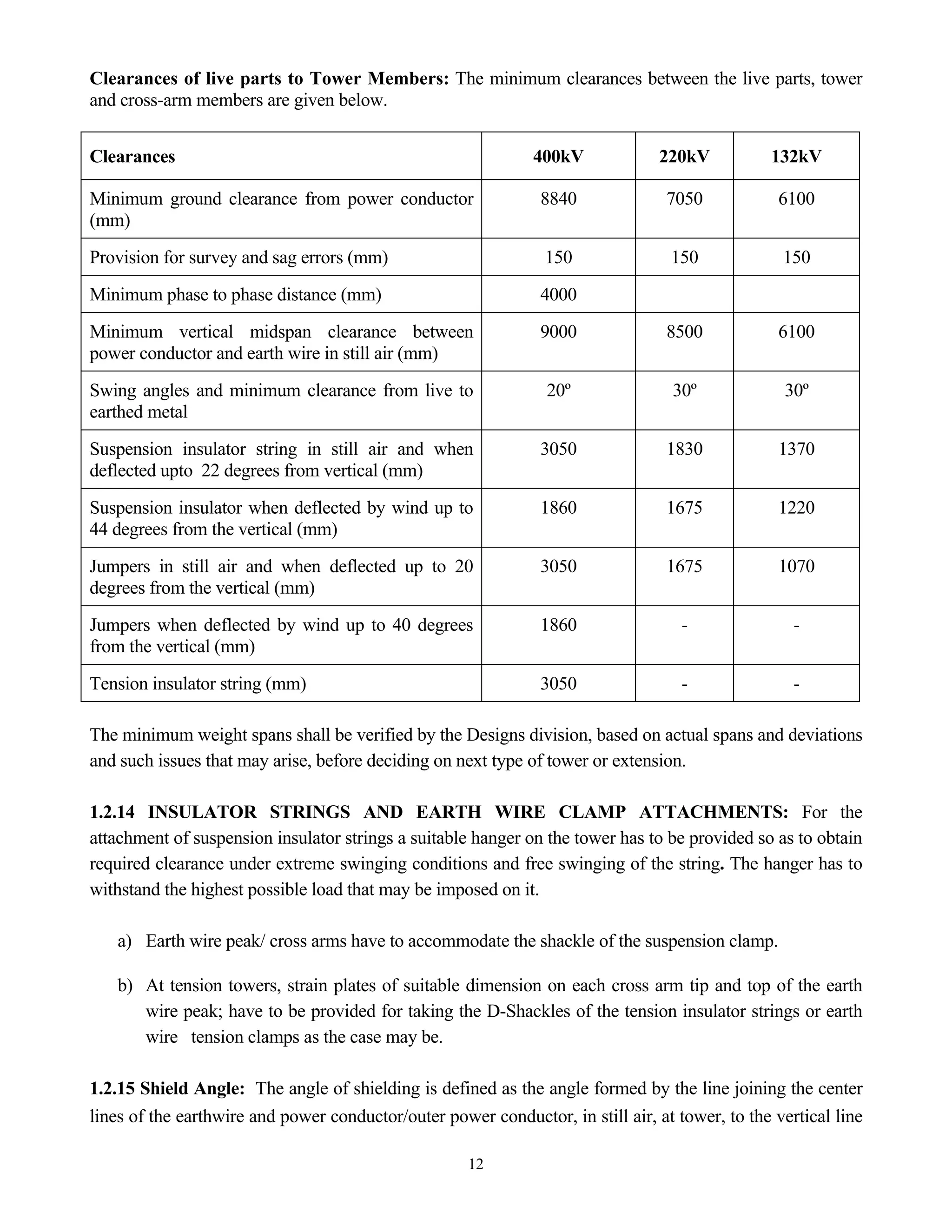 12
Clearances of live parts to Tower Members: The minimum clearances between the live parts, tower
and cross-arm members are given below.
Clearances 400kV 220kV 132kV
Minimum ground clearance from power conductor
(mm)
8840 7050 6100
Provision for survey and sag errors (mm) 150 150 150
Minimum phase to phase distance (mm) 4000
Minimum vertical midspan clearance between
power conductor and earth wire in still air (mm)
9000 8500 6100
Swing angles and minimum clearance from live to
earthed metal
20º 30º 30º
Suspension insulator string in still air and when
deflected upto 22 degrees from vertical (mm)
3050 1830 1370
Suspension insulator when deflected by wind up to
44 degrees from the vertical (mm)
1860 1675 1220
Jumpers in still air and when deflected up to 20
degrees from the vertical (mm)
3050 1675 1070
Jumpers when deflected by wind up to 40 degrees
from the vertical (mm)
1860 - -
Tension insulator string (mm) 3050 - -
The minimum weight spans shall be verified by the Designs division, based on actual spans and deviations
and such issues that may arise, before deciding on next type of tower or extension.
1.2.14 INSULATOR STRINGS AND EARTH WIRE CLAMP ATTACHMENTS: For the
attachment of suspension insulator strings a suitable hanger on the tower has to be provided so as to obtain
required clearance under extreme swinging conditions and free swinging of the string. The hanger has to
withstand the highest possible load that may be imposed on it.
a) Earth wire peak/ cross arms have to accommodate the shackle of the suspension clamp.
b) At tension towers, strain plates of suitable dimension on each cross arm tip and top of the earth
wire peak; have to be provided for taking the D-Shackles of the tension insulator strings or earth
wire tension clamps as the case may be.
1.2.15 Shield Angle: The angle of shielding is defined as the angle formed by the line joining the center
lines of the earthwire and power conductor/outer power conductor, in still air, at tower, to the vertical line
 
