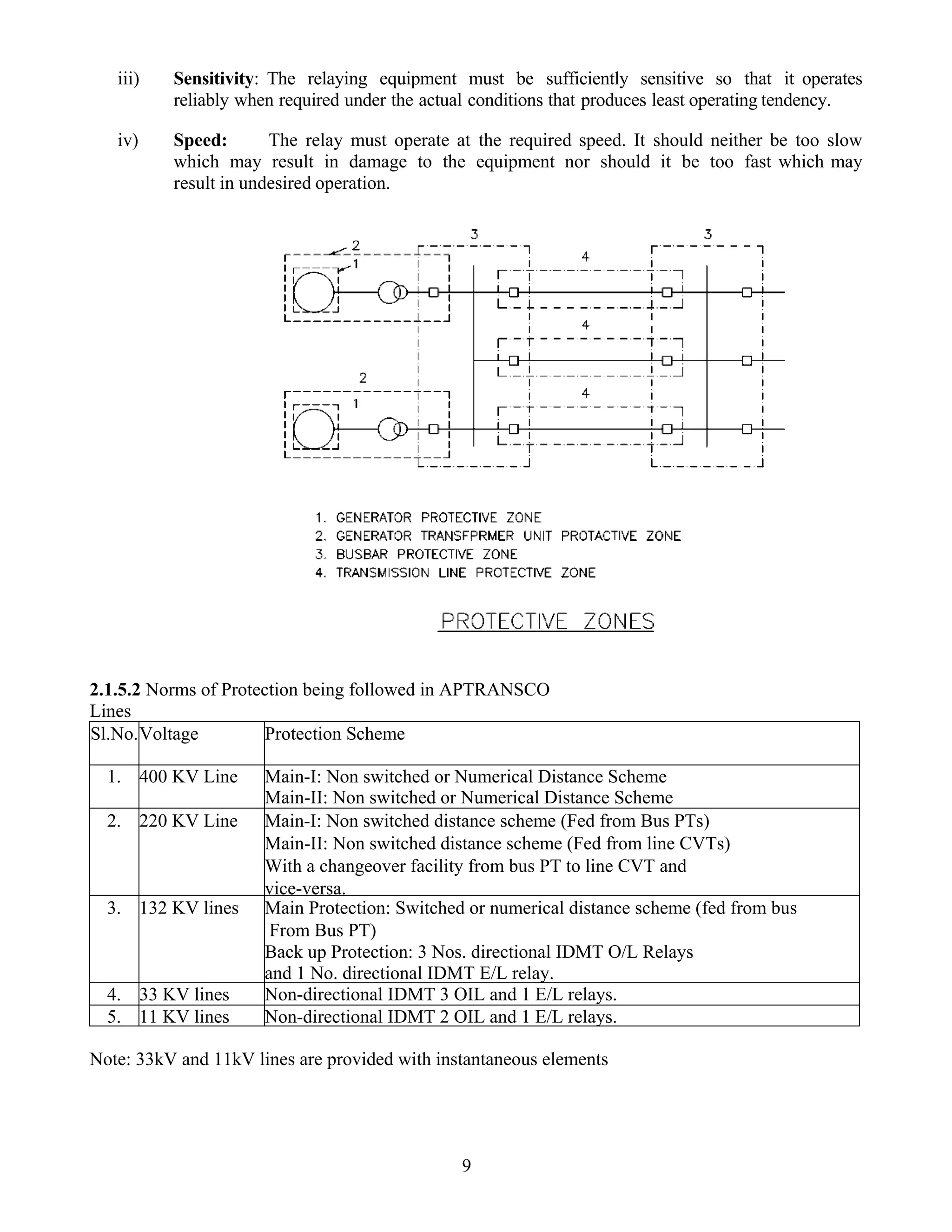 iii) Sensitivity: The relaying equipment must be sufficiently sensitive so that it operates
reliably when required under the actual conditions that produces least operating tendency.
iv) Speed: The relay must operate at the required speed. It should neither be too slow
which may result in damage to the equipment nor should it be too fast which may
result in undesired operation.
2.1.5.2 Norms of Protection being followed in APTRANSCO
Lines
Sl.No.Voltage Protection Scheme
1. 400 KV Line Main-I: Non switched or Numerical Distance Scheme
Main-II: Non switched or Numerical Distance Scheme
2. 220 KV Line Main-I: Non switched distance scheme (Fed from Bus PTs)
Main-II: Non switched distance scheme (Fed from line CVTs)
With a changeover facility from bus PT to line CVT and
vice-versa.
3. 132 KV lines Main Protection: Switched or numerical distance scheme (fed from bus
From Bus PT)
Back up Protection: 3 Nos. directional IDMT O/L Relays
and 1 No. directional IDMT E/L relay.
4. 33 KV lines Non-directional IDMT 3 OIL and 1 E/L relays.
5. 11 KV lines Non-directional IDMT 2 OIL and 1 E/L relays.
Note: 33kV and 11kV lines are provided with instantaneous elements
9
 