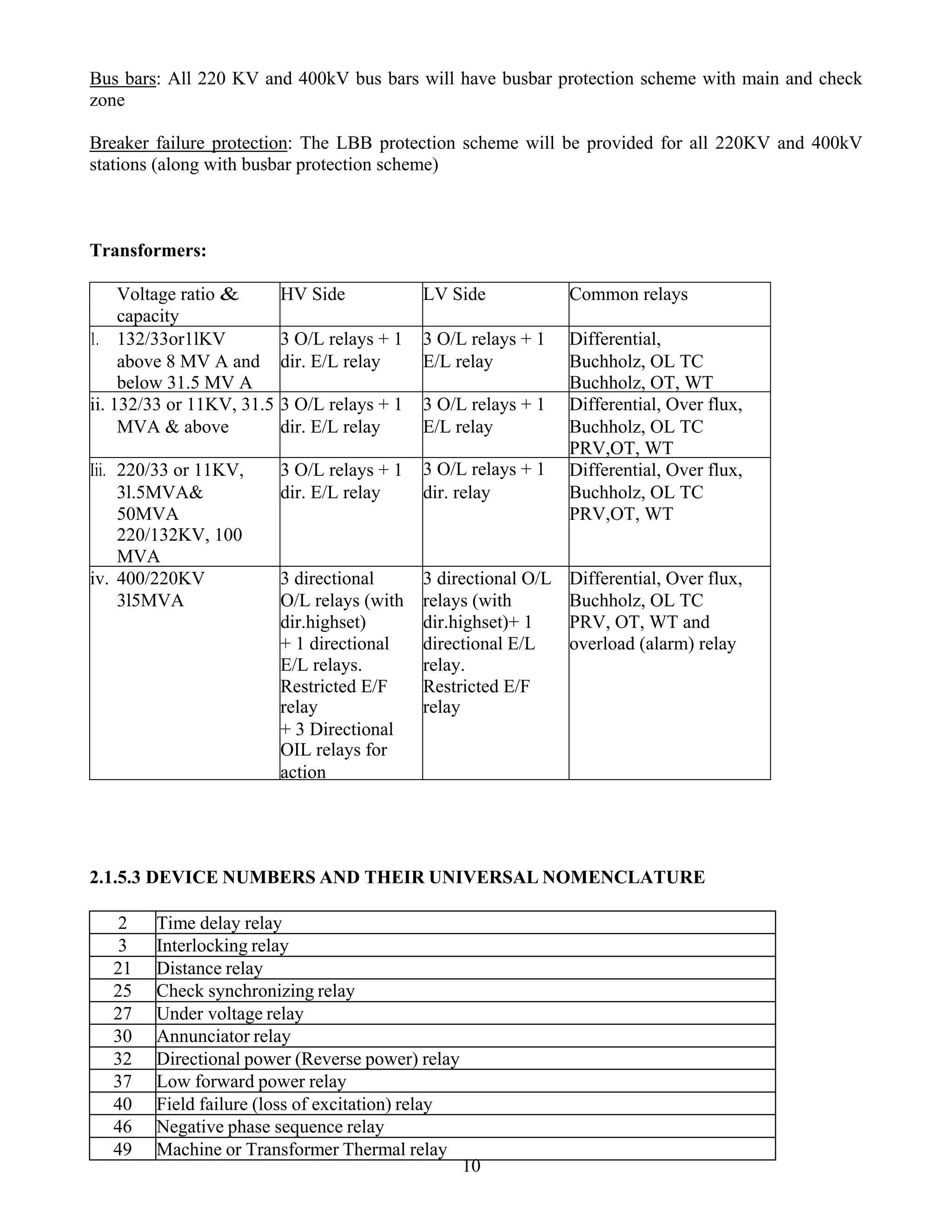 10
Bus bars: All 220 KV and 400kV bus bars will have busbar protection scheme with main and check
zone
Breaker failure protection: The LBB protection scheme will be provided for all 220KV and 400kV
stations (along with busbar protection scheme)
Transformers:
Voltage ratio & HV Side LV Side Common relays
capacity
1. 132/33or1lKV 3 O/L relays + 1 3 O/L relays + 1 Differential,
above 8 MV A and dir. E/L relay E/L relay Buchholz, OL TC
below 31.5 MV A Buchholz, OT, WT
ii. 132/33 or 11KV, 31.5 3 O/L relays + 1 3 O/L relays + 1 Differential, Over flux,
MVA & above dir. E/L relay E/L relay Buchholz, OL TC
PRV,OT, WT
Iii. 220/33 or 11KV, 3 O/L relays + 1 3 O/L relays + 1 Differential, Over flux,
3l.5MVA& dir. E/L relay dir. relay Buchholz, OL TC
50MVA PRV,OT, WT
220/132KV, 100
MVA
iv. 400/220KV 3 directional 3 directional O/L Differential, Over flux,
3l5MVA O/L relays (with relays (with Buchholz, OL TC
dir.highset) dir.highset)+ 1 PRV, OT, WT and
+ 1 directional directional E/L overload (alarm) relay
E/L relays. relay.
Restricted E/F Restricted E/F
relay relay
+ 3 Directional
OIL relays for
action
2.1.5.3 DEVICE NUMBERS AND THEIR UNIVERSAL NOMENCLATURE
2 Time delay relay
3 Interlocking relay
21 Distance relay
25 Check synchronizing relay
27 Under voltage relay
30 Annunciator relay
32 Directional power (Reverse power) relay
37 Low forward power relay
40 Field failure (loss of excitation) relay
46 Negative phase sequence relay
49 Machine or Transformer Thermal relay
 