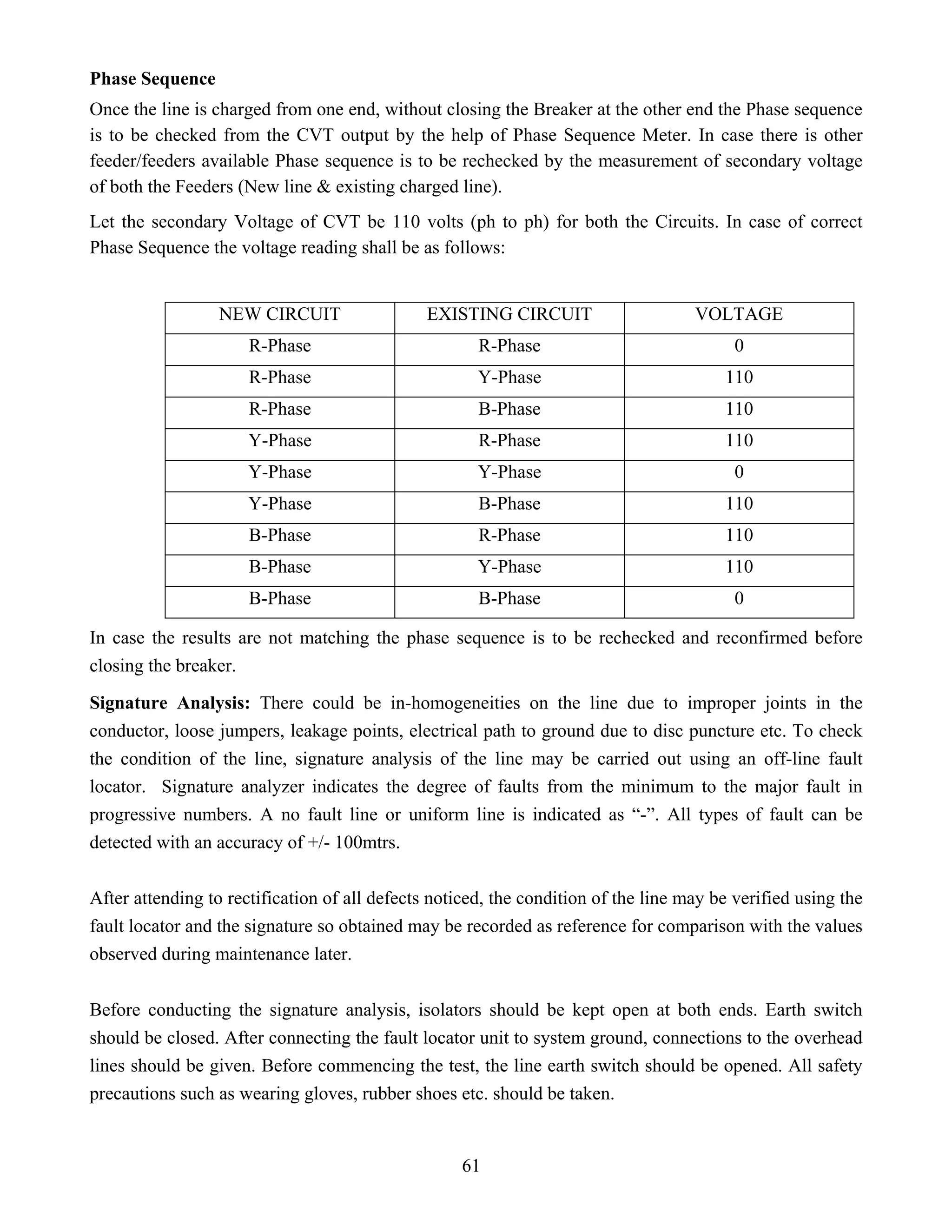 61
Phase Sequence
Once the line is charged from one end, without closing the Breaker at the other end the Phase sequence
is to be checked from the CVT output by the help of Phase Sequence Meter. In case there is other
feeder/feeders available Phase sequence is to be rechecked by the measurement of secondary voltage
of both the Feeders (New line & existing charged line).
Let the secondary Voltage of CVT be 110 volts (ph to ph) for both the Circuits. In case of correct
Phase Sequence the voltage reading shall be as follows:
NEW CIRCUIT EXISTING CIRCUIT VOLTAGE
R-Phase R-Phase 0
R-Phase Y-Phase 110
R-Phase B-Phase 110
Y-Phase R-Phase 110
Y-Phase Y-Phase 0
Y-Phase B-Phase 110
B-Phase R-Phase 110
B-Phase Y-Phase 110
B-Phase B-Phase 0
In case the results are not matching the phase sequence is to be rechecked and reconfirmed before
closing the breaker.
Signature Analysis: There could be in-homogeneities on the line due to improper joints in the
conductor, loose jumpers, leakage points, electrical path to ground due to disc puncture etc. To check
the condition of the line, signature analysis of the line may be carried out using an off-line fault
locator. Signature analyzer indicates the degree of faults from the minimum to the major fault in
progressive numbers. A no fault line or uniform line is indicated as “-”. All types of fault can be
detected with an accuracy of +/- 100mtrs.
After attending to rectification of all defects noticed, the condition of the line may be verified using the
fault locator and the signature so obtained may be recorded as reference for comparison with the values
observed during maintenance later.
Before conducting the signature analysis, isolators should be kept open at both ends. Earth switch
should be closed. After connecting the fault locator unit to system ground, connections to the overhead
lines should be given. Before commencing the test, the line earth switch should be opened. All safety
precautions such as wearing gloves, rubber shoes etc. should be taken.
 